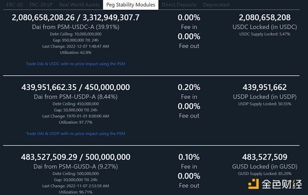 链上链下双管齐下：万字剖析 MakerDAO 终局形态的两大新产品