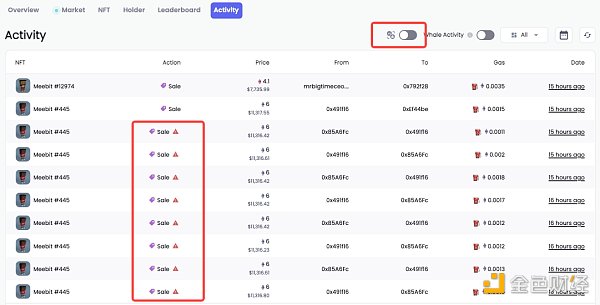 NFT 微观趋势及现象分析 NFTGo NFT 年报（三）