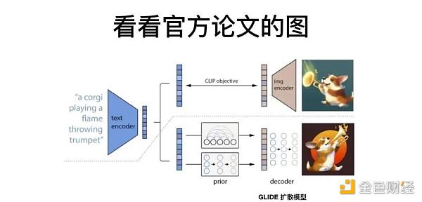 AIGC：新世界正在到来