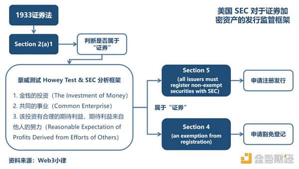 万字简析 Web3 项目在美展业的法律合规事宜，从 Coinbase 的全球监管合规谈起