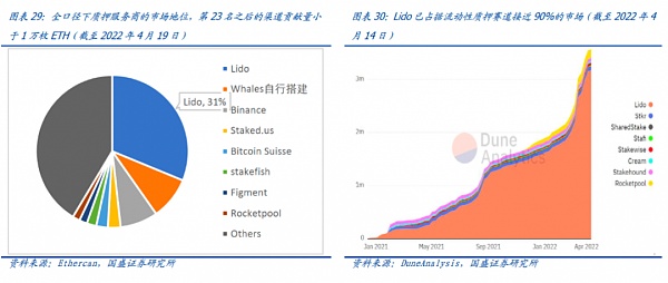 大转换：以太坊合并 从显卡跌价说起