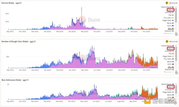 2023 年值得关注的 9 个 Web3 发展趋势