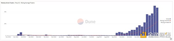 Optimism现状解读：链上数据、代币解锁和潜力项目