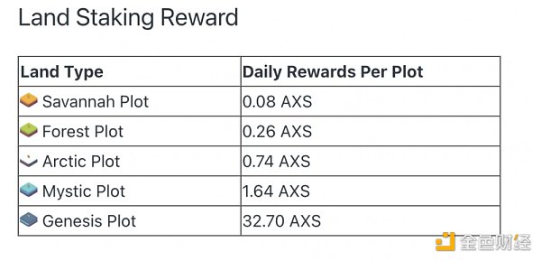 「X」to「Earn」：赛道现状与破局思路