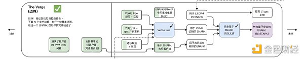 cr: @VitalikButerin (中文翻译版)