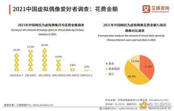 虚拟人2700亿市场  谁在抢跑