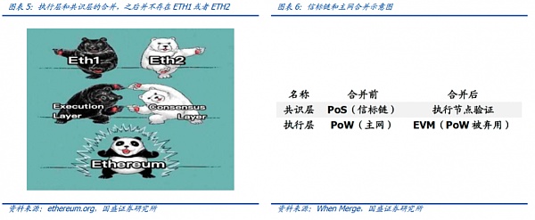 大转换：以太坊合并 从显卡跌价说起