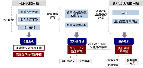 硅谷银行事件与潜在的流动性风险敞口