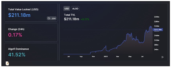 DeFi挑战传统金融 有多少胜算？