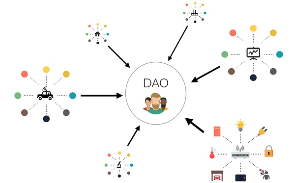 DAO：实现“上班自由”的新可能