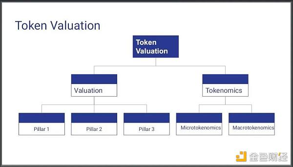  如何设计一个好的Token经济模型？