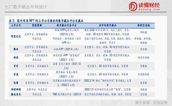 互联网公司扎堆NFT背后：借道数字藏品 布道元宇宙