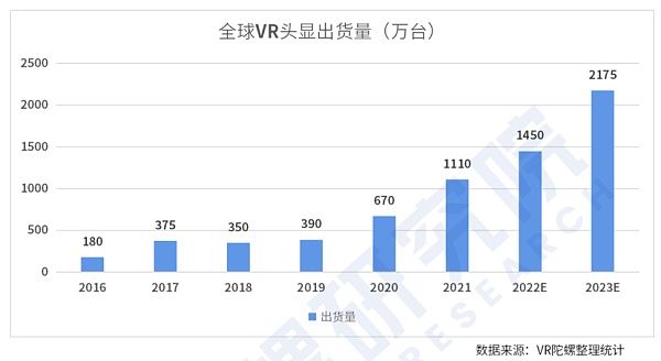 VR/AR爆发：敲开通往虚拟世界的“门”