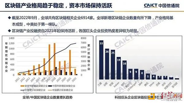 中国信通院发布“区块链白皮书”：我国区块链企业超1400家 处于第一梯队