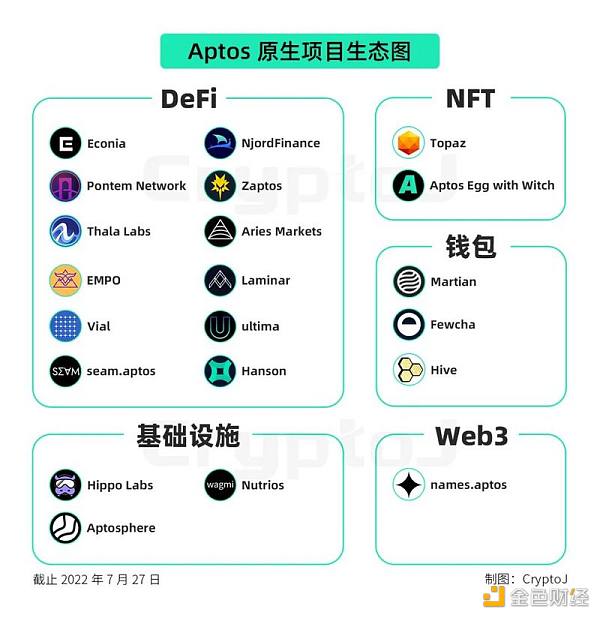 Aptos 深度解读：机遇、挑战与风险