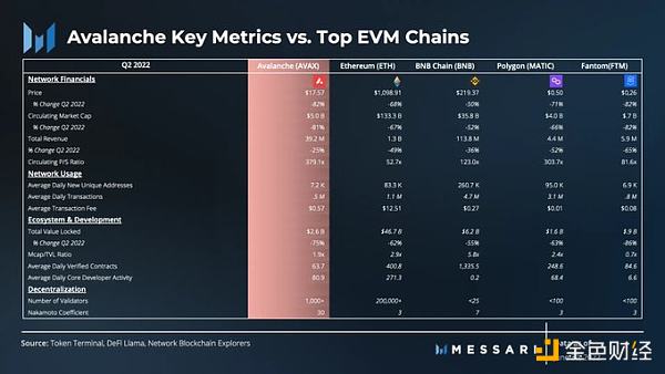金色观察 | Messari创始人解读：哪些项目二季度亮眼