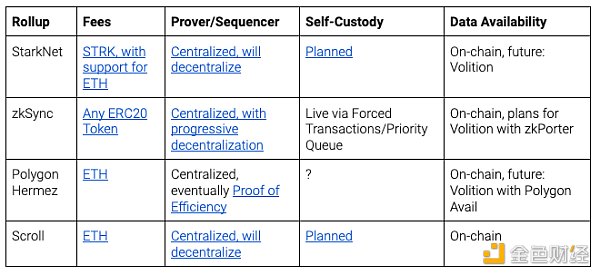 入门指南：zkEVM、EVM 兼容性和 Rollup 最全解读