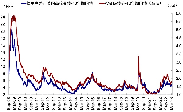 硅谷银行事件与潜在的流动性风险敞口