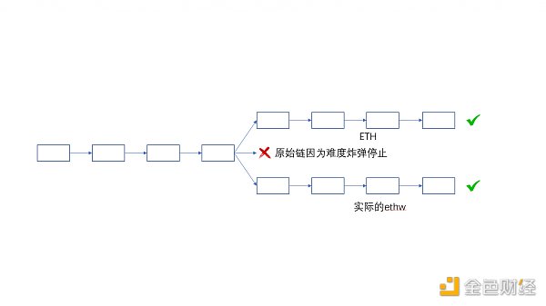 从技术层面分析 ETHPoW 分叉的正统性