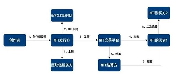 中国的“无聊猿”在哪里？数字藏品市场的机遇与挑战