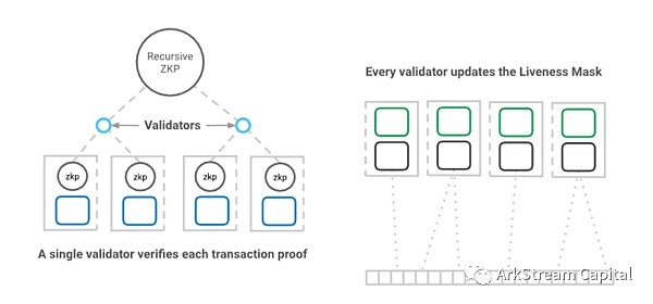 详解 zk 在扩容和隐私保护赛道的投资机会 ( 二 )