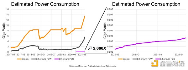 金色观察 | Bankless： 2022下半年  这五种加密投资趋势值得你注意