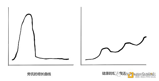 2023年万字展望：十亿用户的链上应用会在哪些场景爆发？