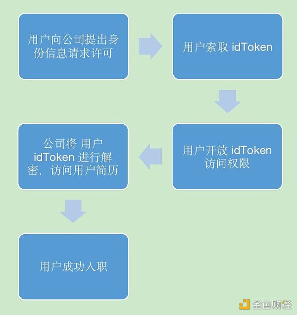 从0到1（二）：NFT的应用场景