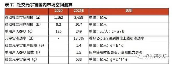 元宇宙行业深度研究报告：下一代沉浸式互联网