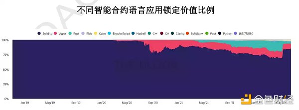 全球Web3生态创新观察报告