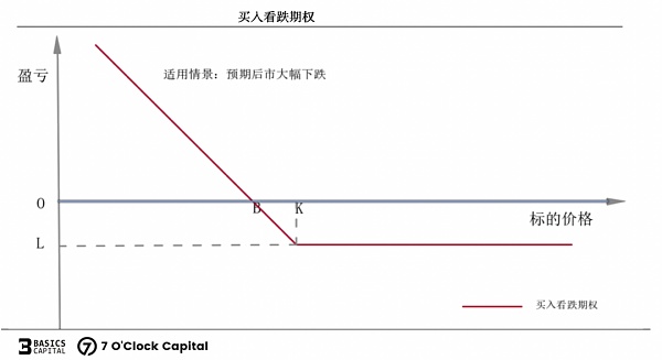 链上期权 迈入非线性加密衍生世界的窄门