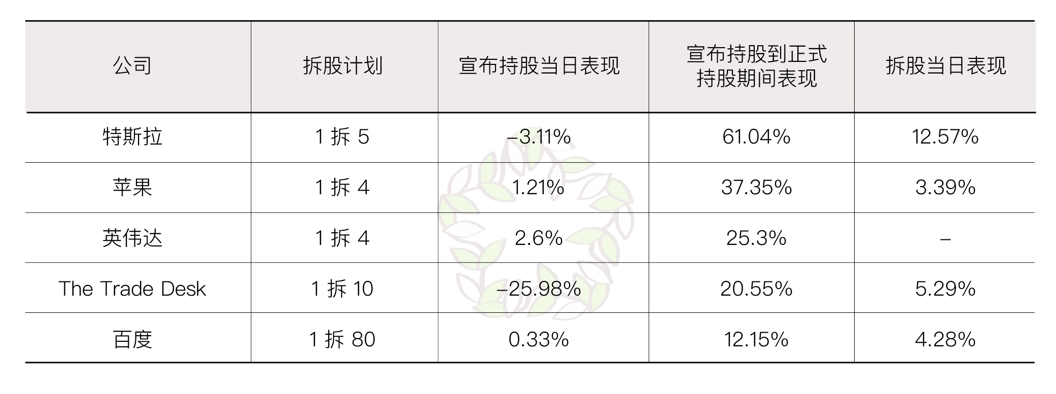 可组合的 NFT？了解一下 EIP-3664 标准