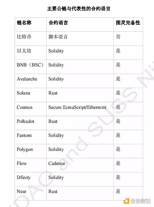 全球Web3生态创新观察报告