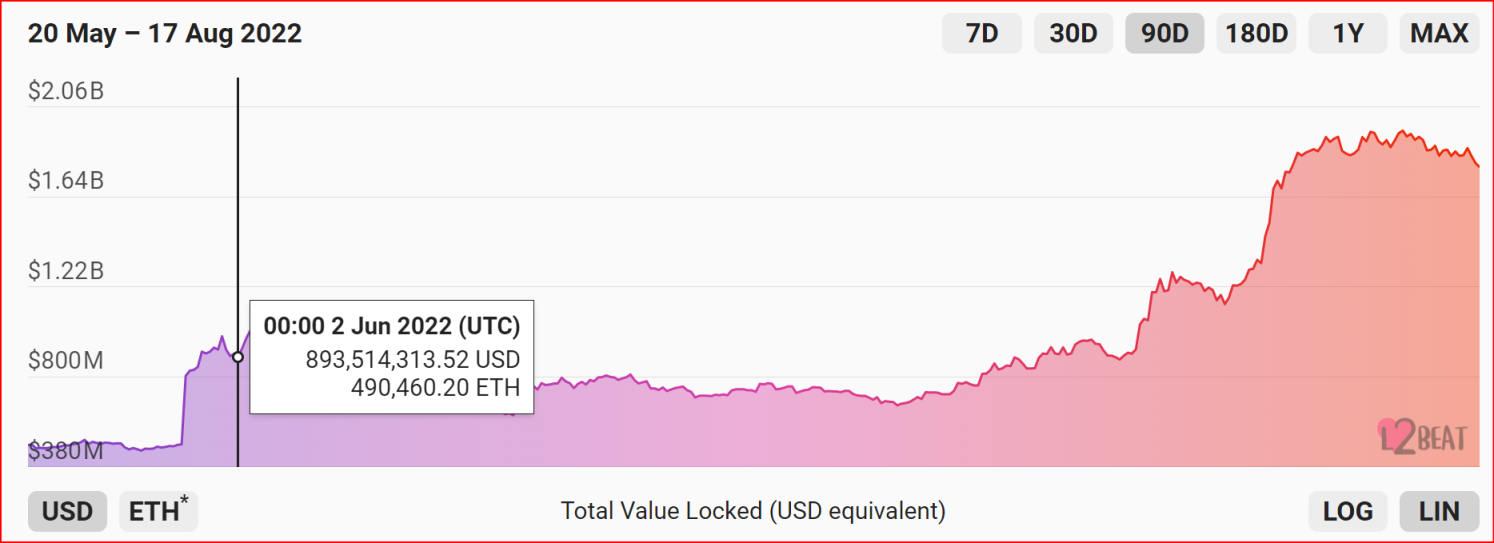 Optimism生态数据分析：发行Token这步棋是俗手还是妙手？