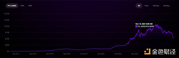 Web3 必修课：在 Web3 框架下重新认识 DeFi