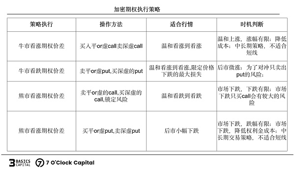 链上期权 迈入非线性加密衍生世界的窄门