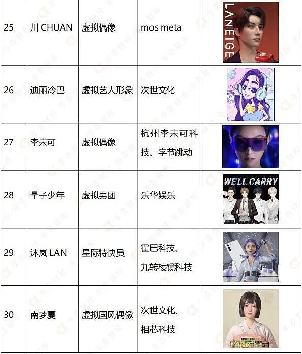 虚拟数字人TOP50排行榜