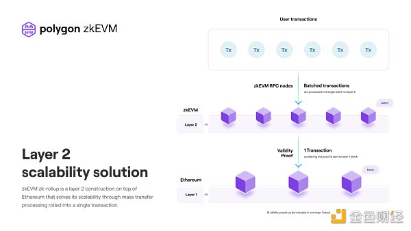 Polygon发布首个EVM等效的zkEVM，旨在将以太坊用户扩展到10亿人