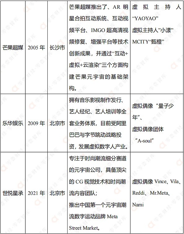 虚拟数字人TOP50排行榜