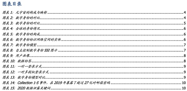 DID与灵魂绑定：元宇宙的信用基石