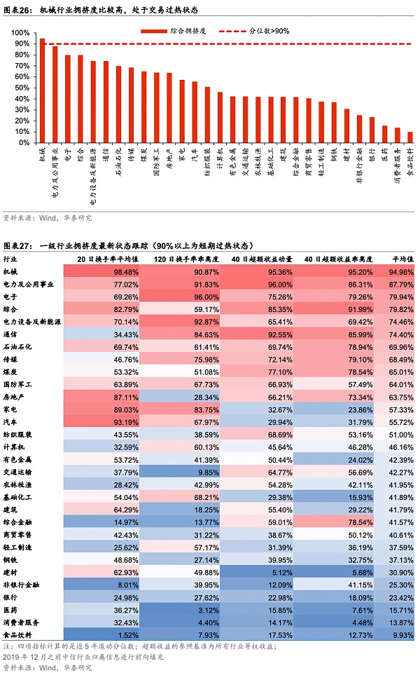 华泰证券：比特币近期下跌提示风险