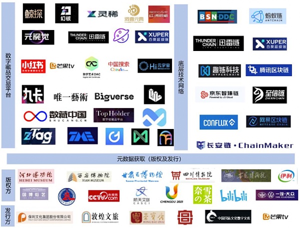 搭上Web3.0的数字藏品到底有多火？