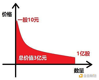 从真金白银的资金易手 看Luna崩盘的底层数学规律