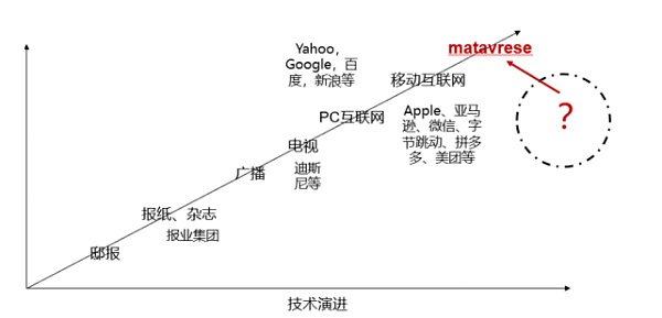 通往虚拟世界的大门什么时候敞开？元宇宙真的会实现吗？