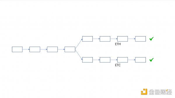 从技术层面分析 ETHPoW 分叉的正统性