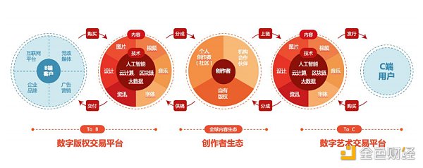 狂飙的 AI 绘画能否摧毁视觉中国们