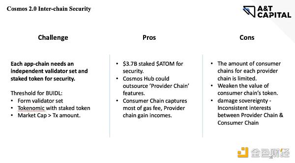 A&T Capital：从ATOM 2.0看Cosmos生态痛点与机会