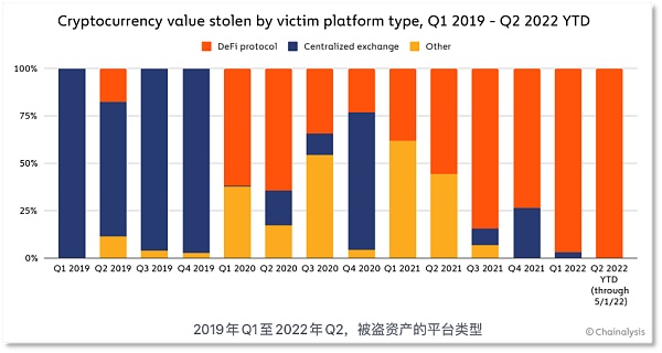 DeFi 成朝鲜黑客的「提款机」