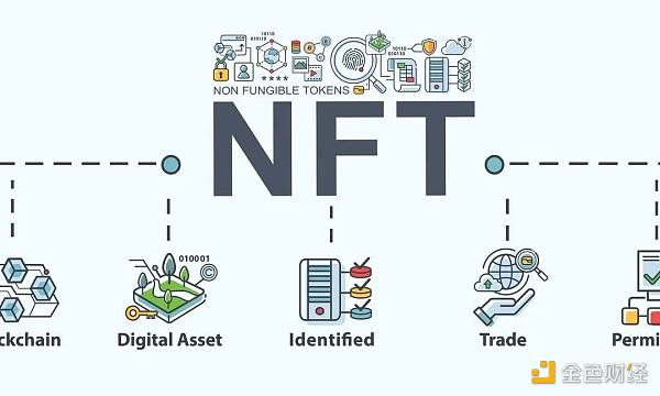 8个里程碑式NFT实例的启迪