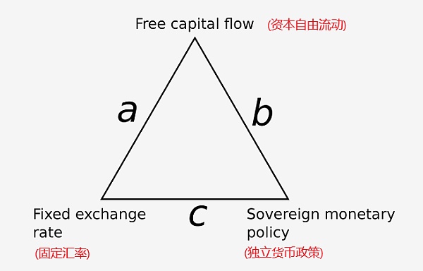 Token 经济学：从理解用户想要什么开始